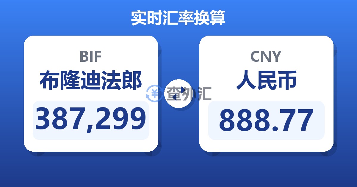 387,299布隆迪法郎兑人民币
