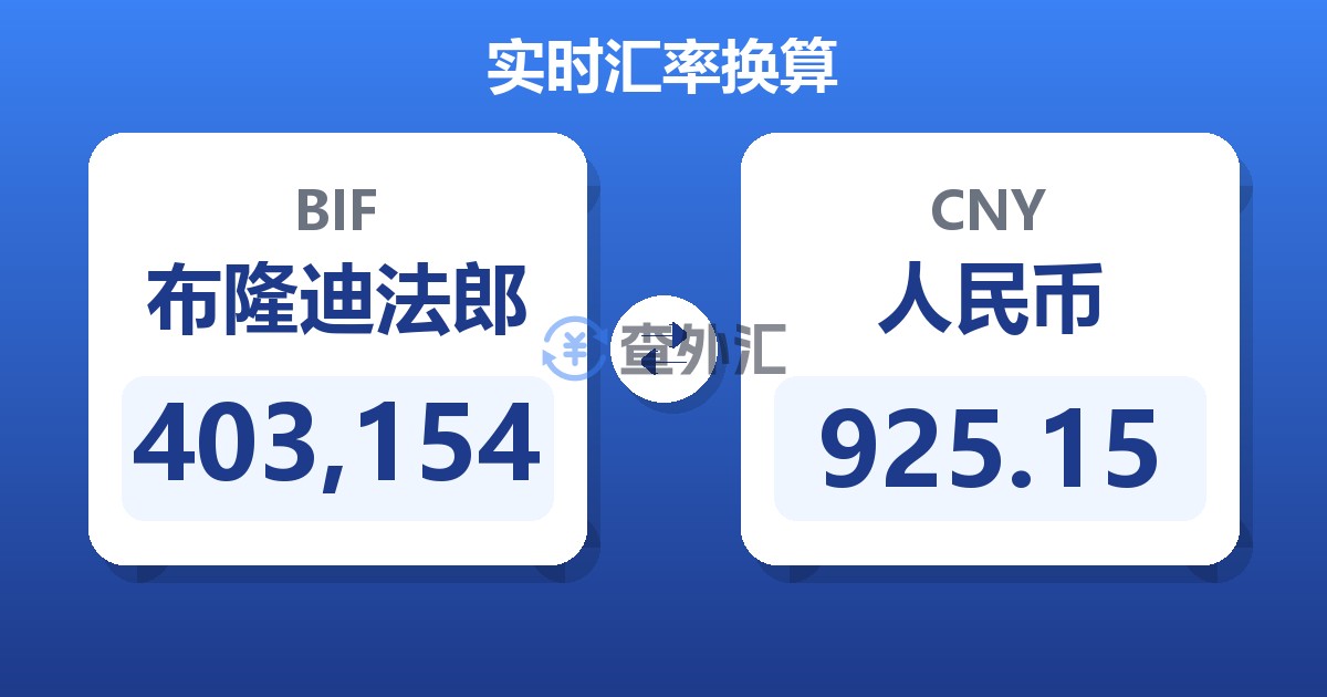 403,154布隆迪法郎兑人民币