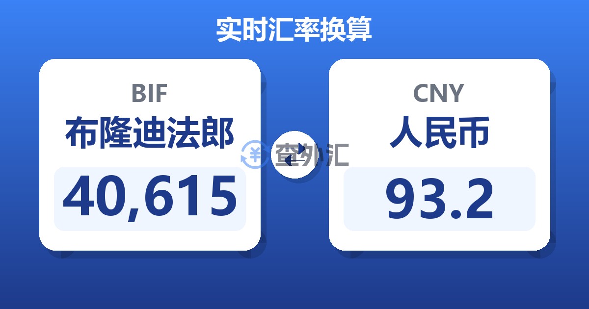 40,615布隆迪法郎兑人民币
