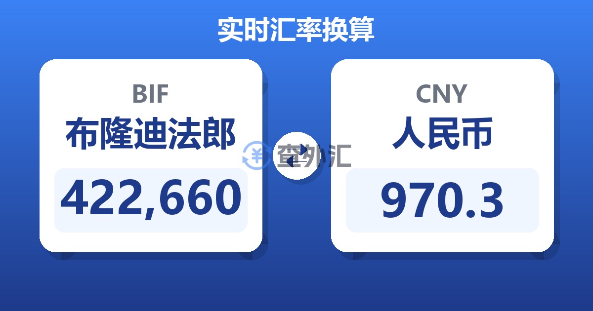 422,660布隆迪法郎兑人民币