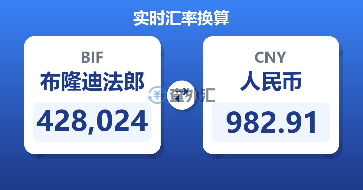 428,024布隆迪法郎兑人民币