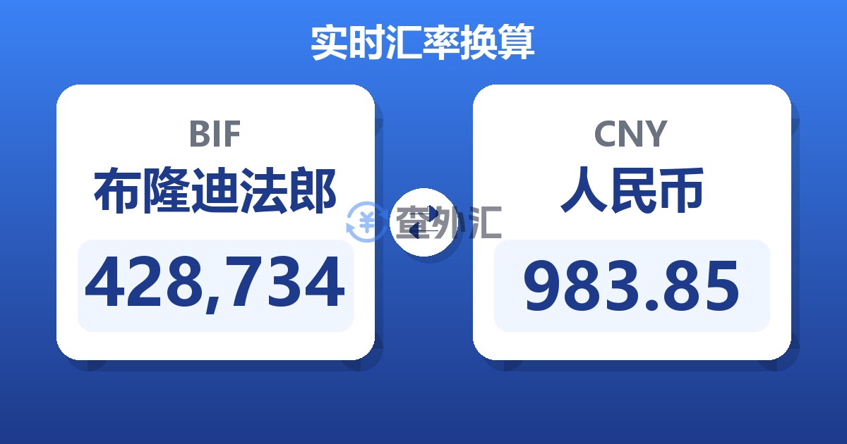 428,734布隆迪法郎兑人民币