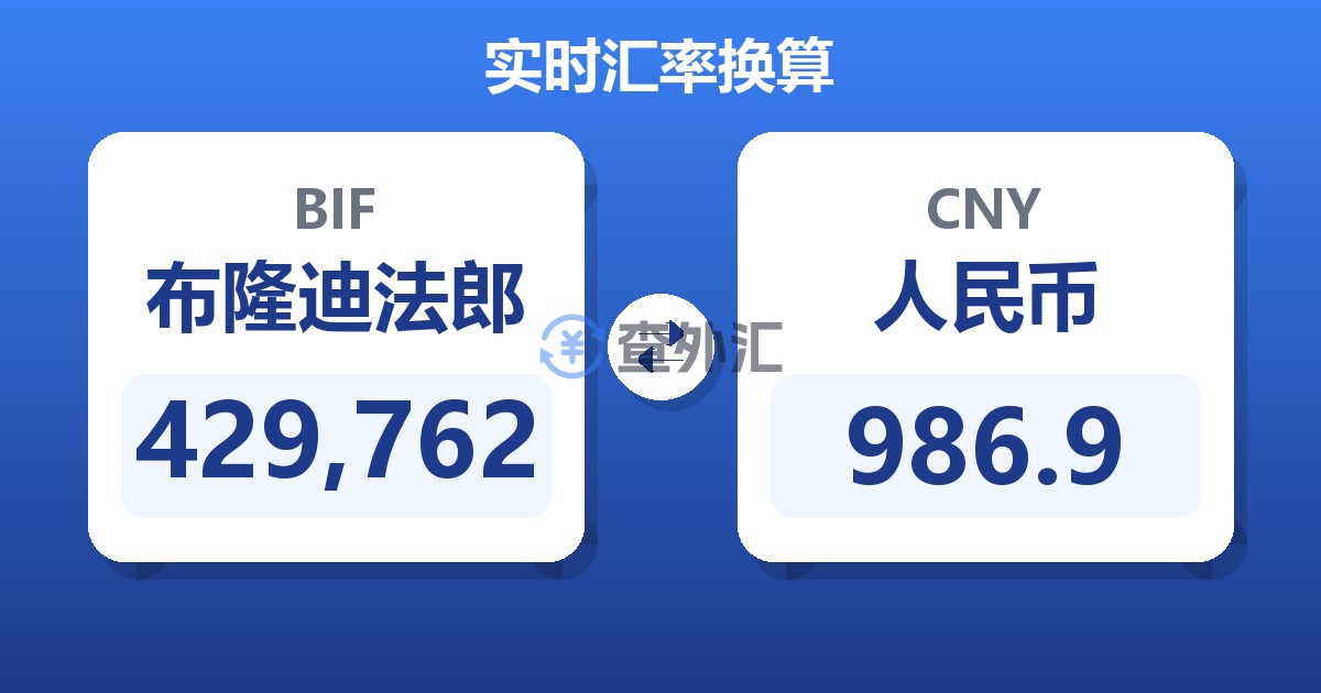 429,762布隆迪法郎兑人民币