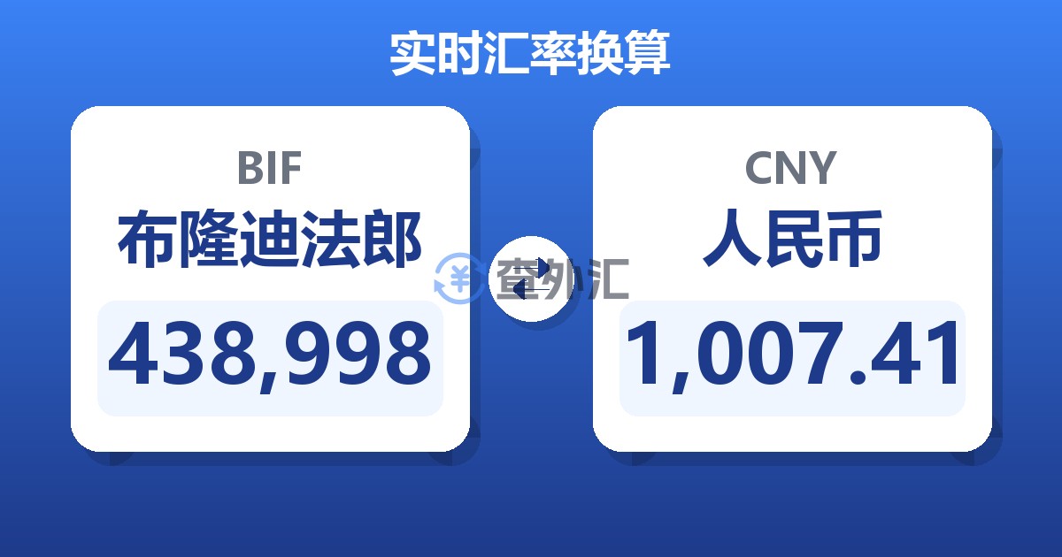 438,998布隆迪法郎兑人民币