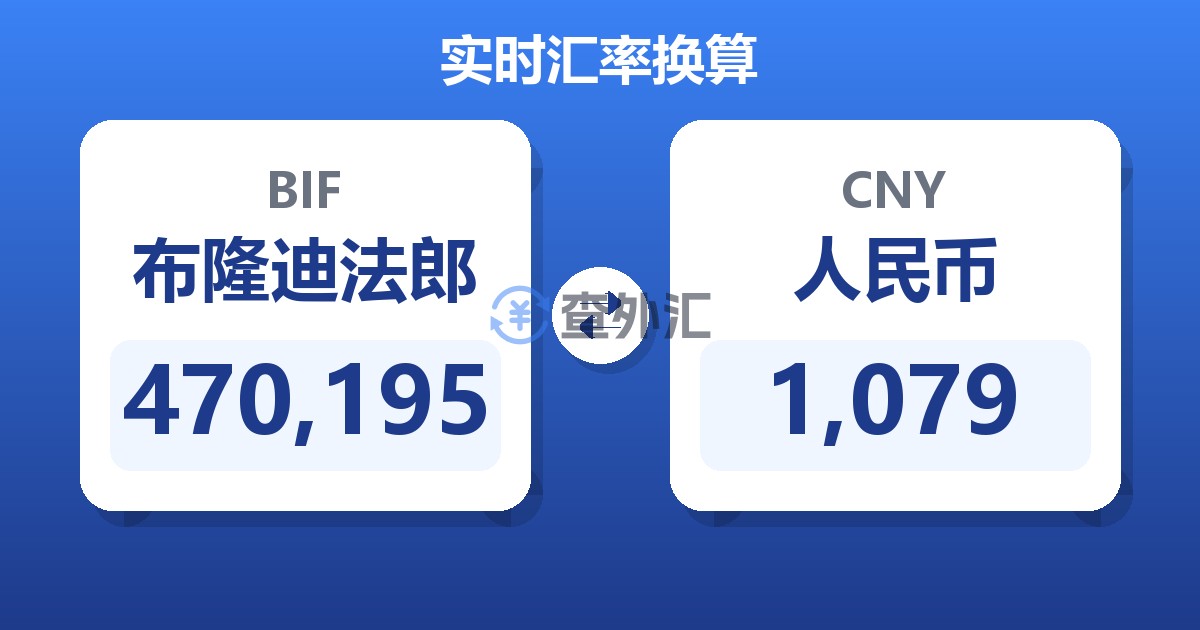 470,195布隆迪法郎兑人民币