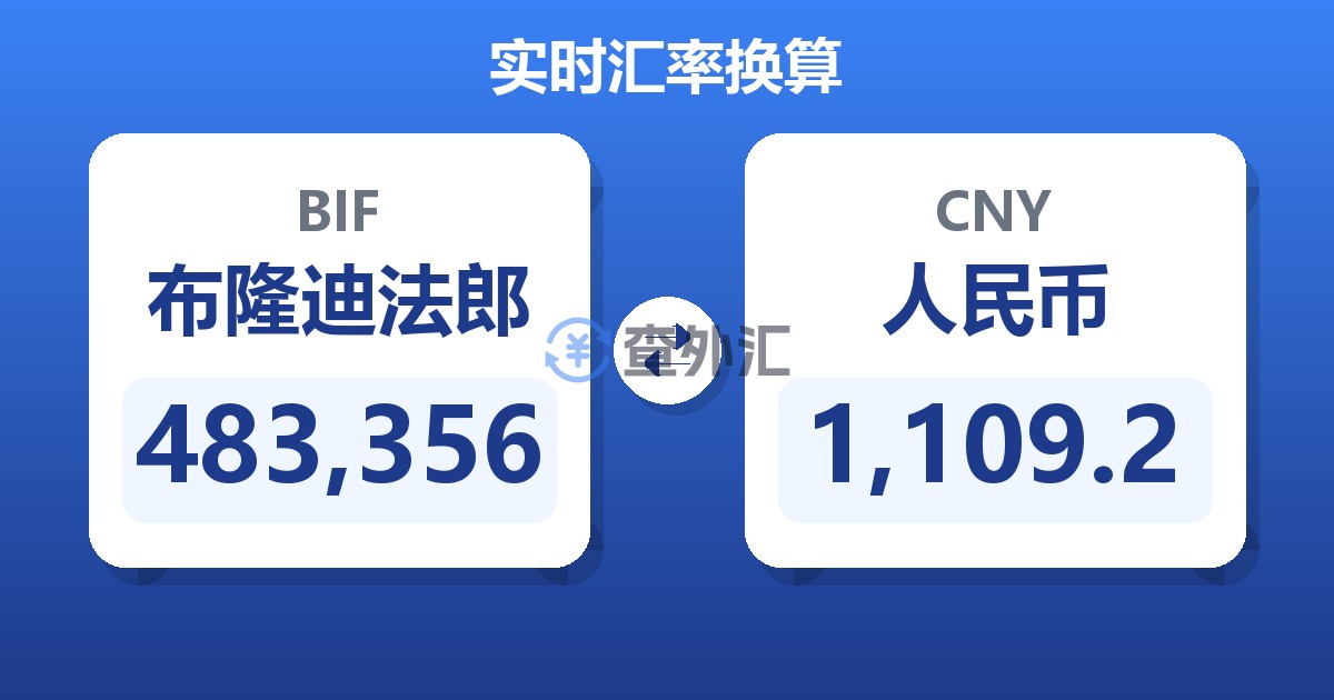 483,356布隆迪法郎兑人民币