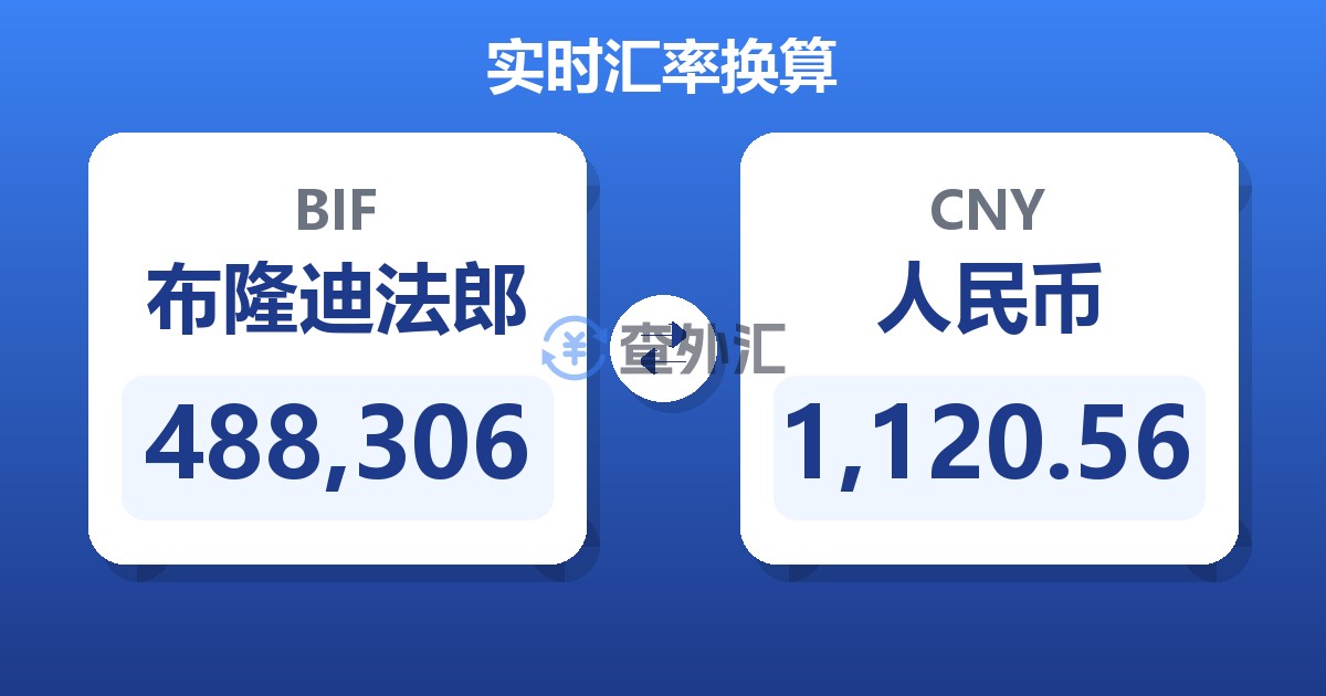 488,306布隆迪法郎兑人民币