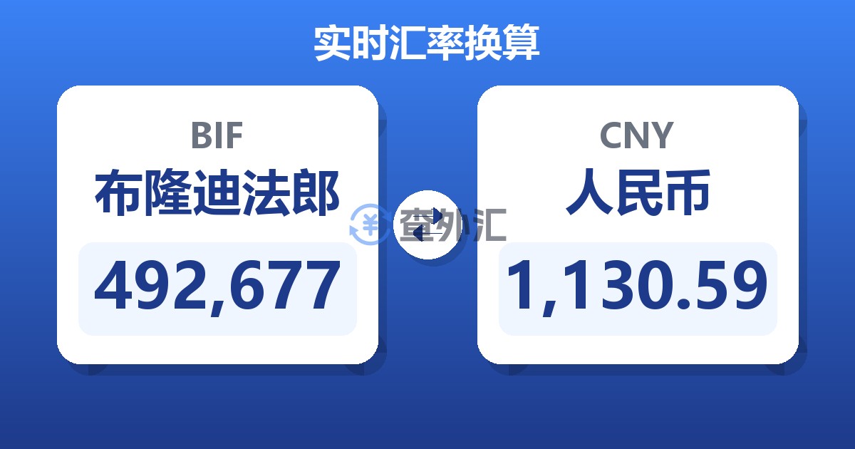 492,677布隆迪法郎兑人民币