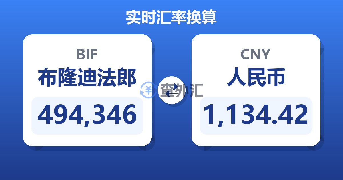 494,346布隆迪法郎兑人民币