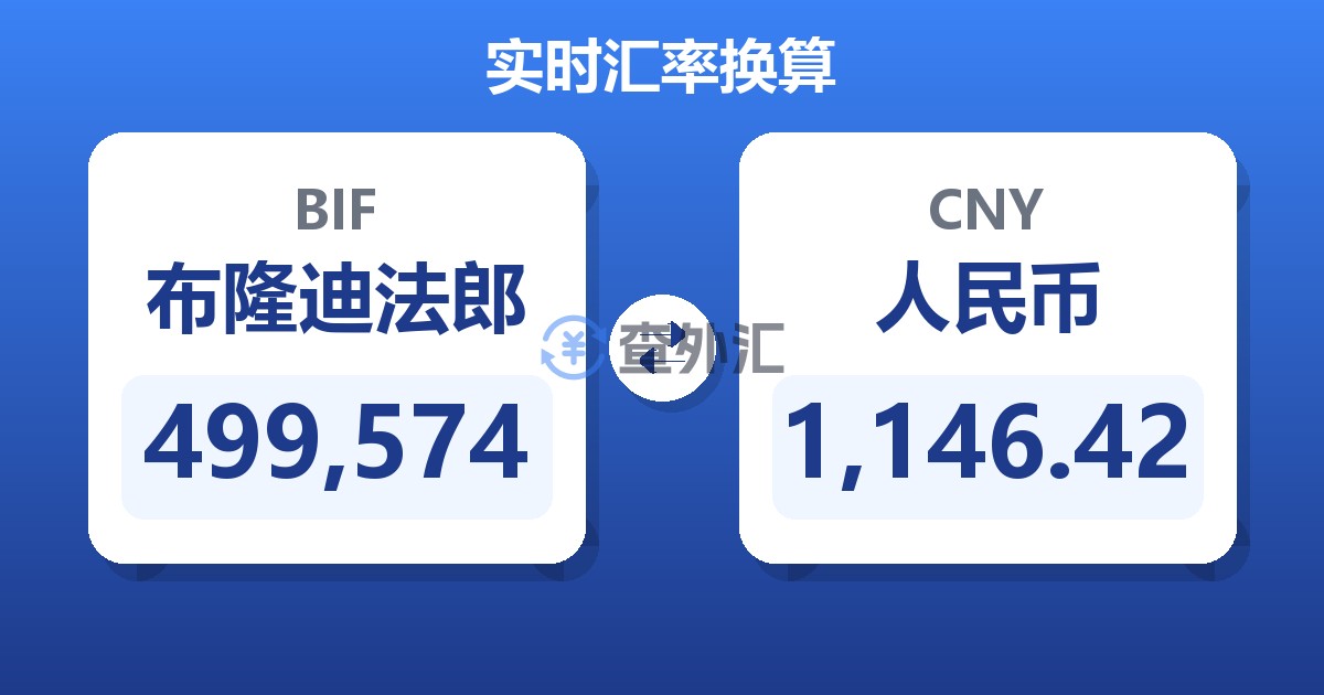 499,574布隆迪法郎兑人民币