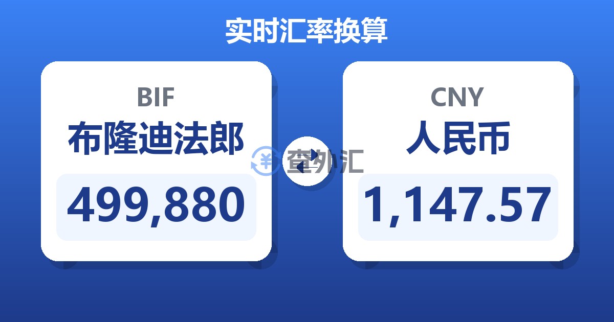 499,880布隆迪法郎兑人民币