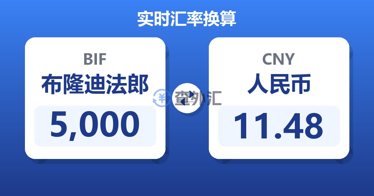 5,000布隆迪法郎兑人民币