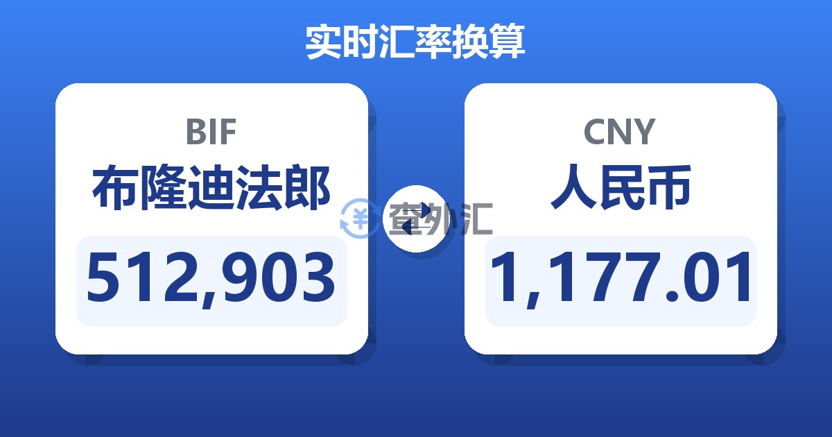 512,903布隆迪法郎兑人民币