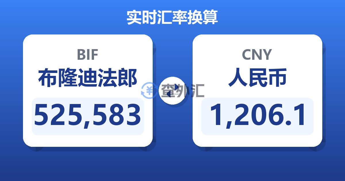 525,583布隆迪法郎兑人民币