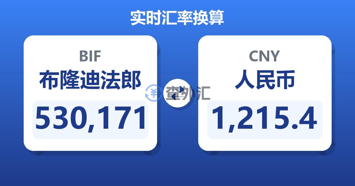 530,171布隆迪法郎兑人民币