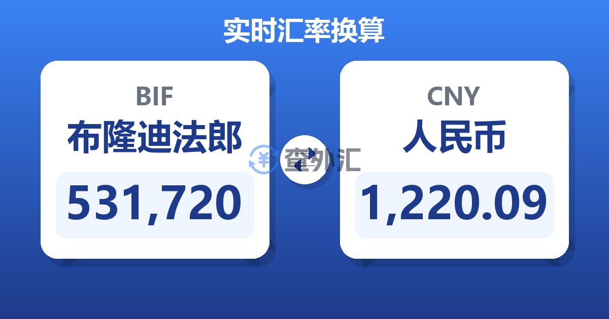 531,720布隆迪法郎兑人民币