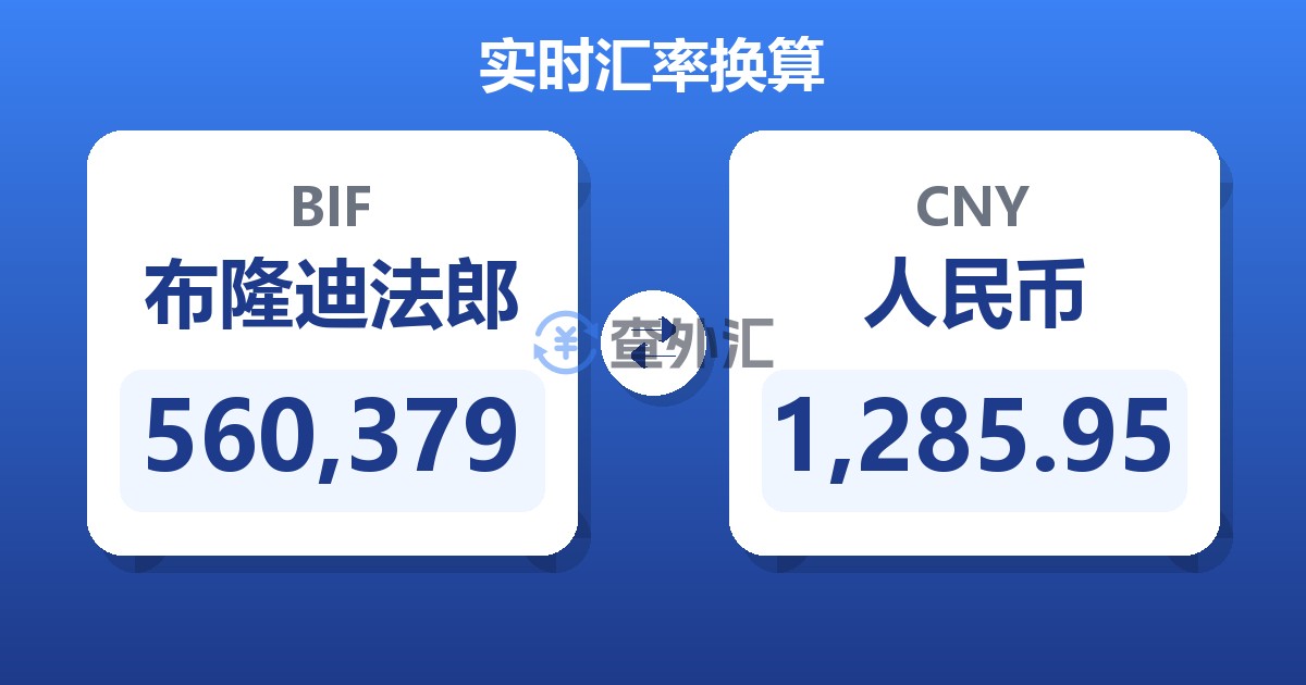 560,379布隆迪法郎兑人民币