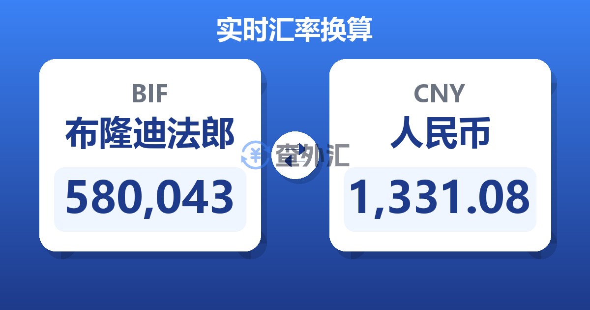 580,043布隆迪法郎兑人民币