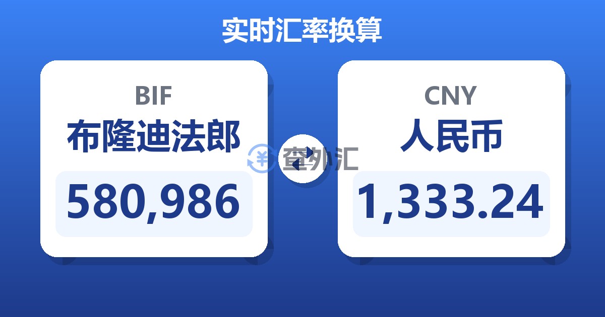 580,986布隆迪法郎兑人民币