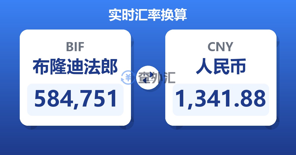 584,751布隆迪法郎兑人民币
