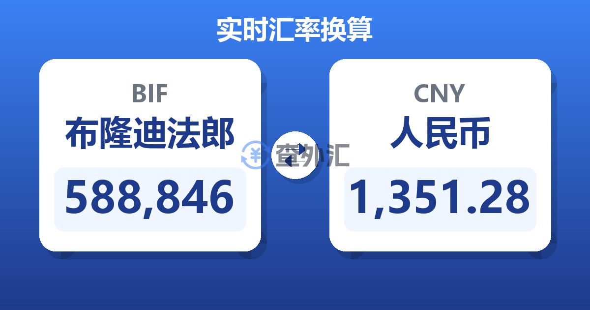 588,846布隆迪法郎兑人民币