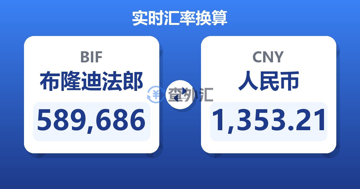 589,686布隆迪法郎兑人民币