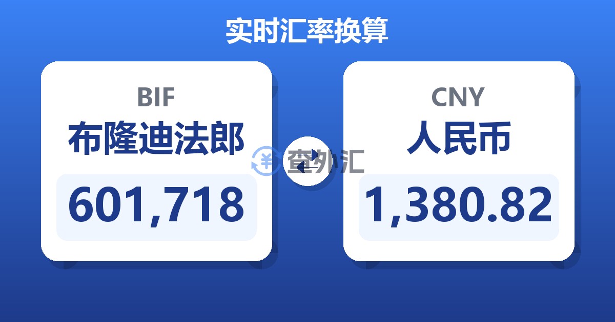 601,718布隆迪法郎兑人民币