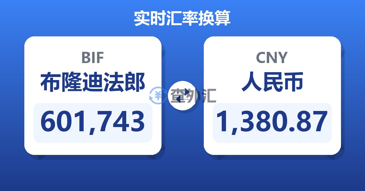 601,743布隆迪法郎兑人民币