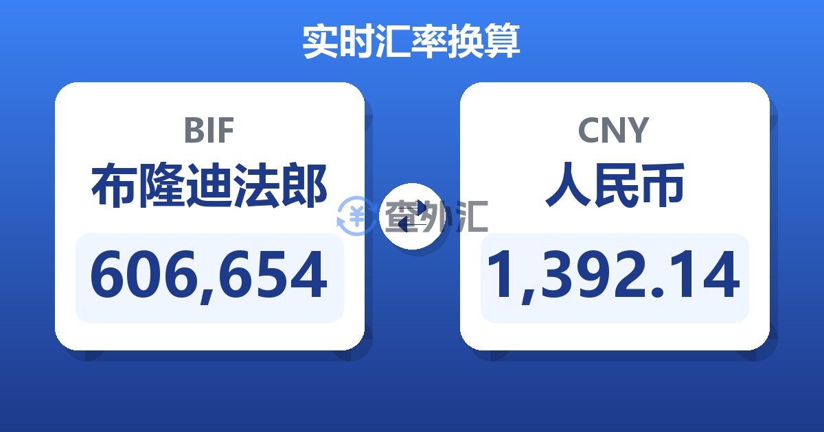 606,654布隆迪法郎兑人民币