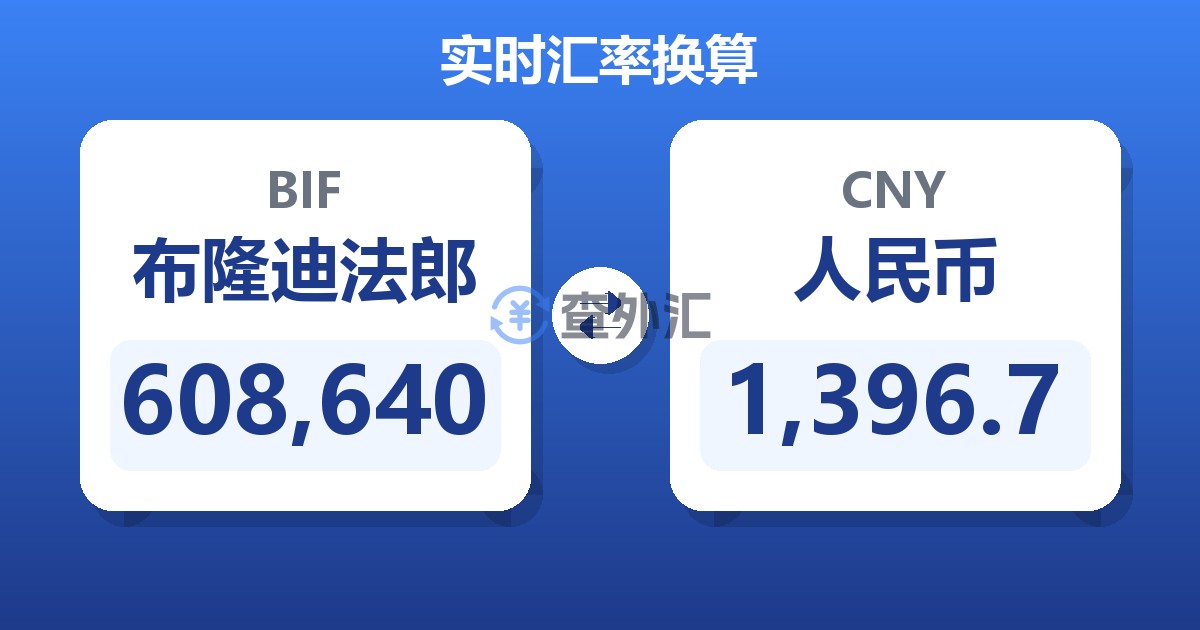 608,640布隆迪法郎兑人民币