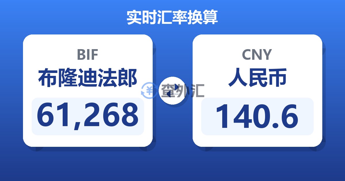61,268布隆迪法郎兑人民币