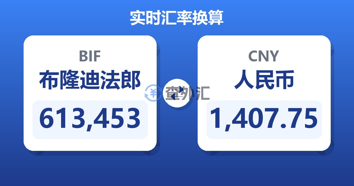 613,453布隆迪法郎兑人民币