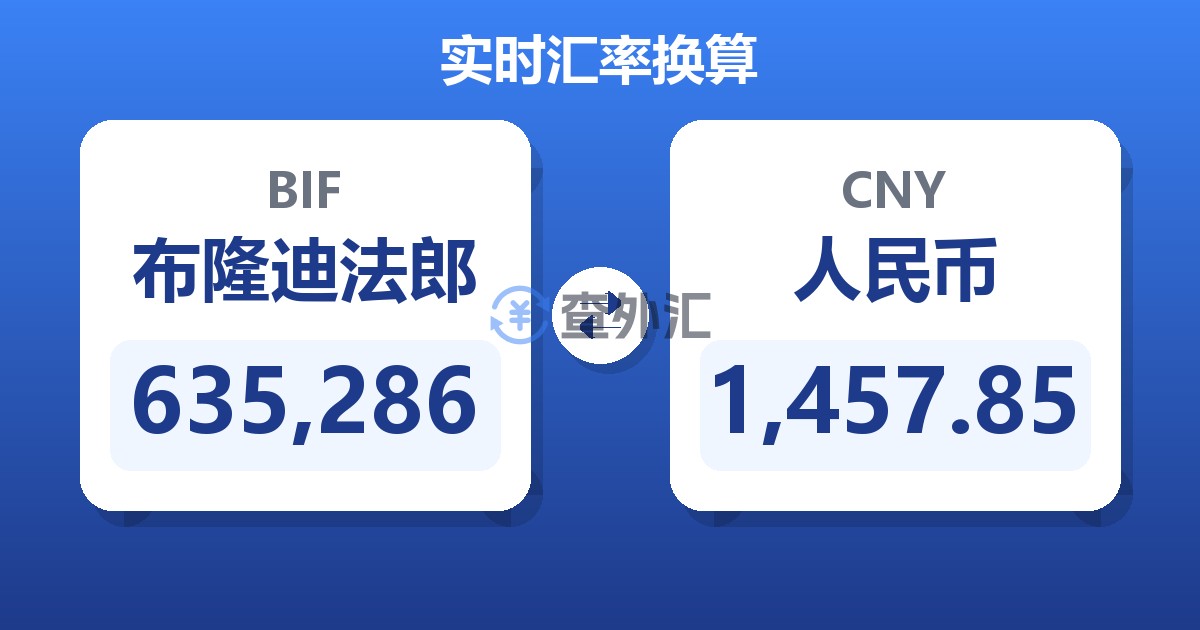 635,286布隆迪法郎兑人民币