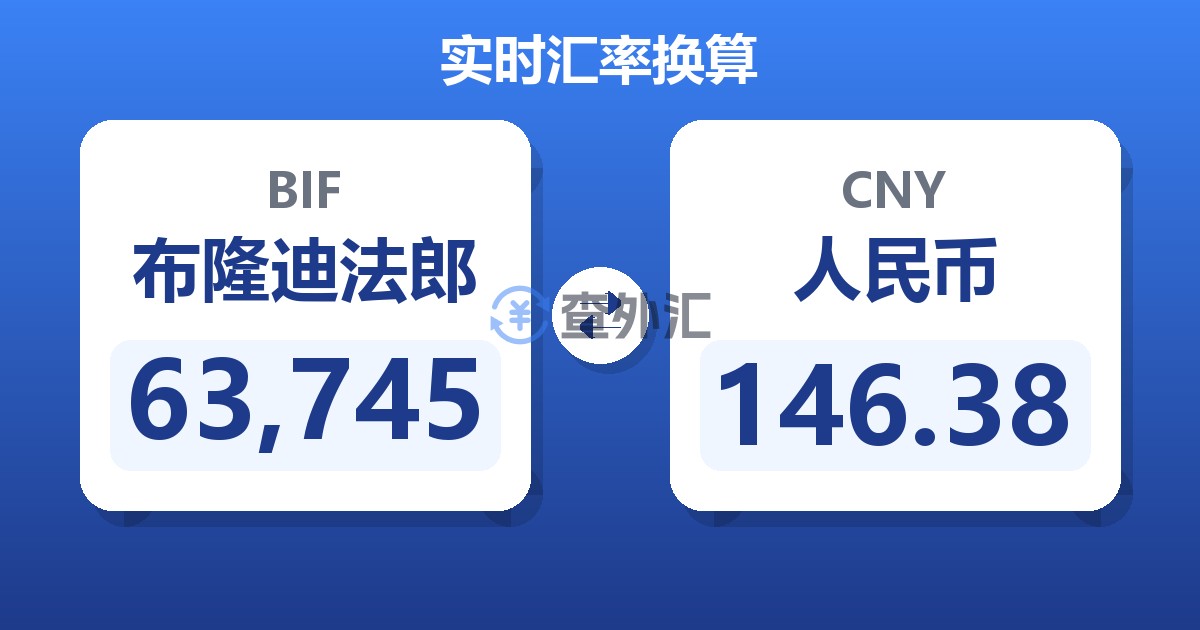 63,745布隆迪法郎兑人民币