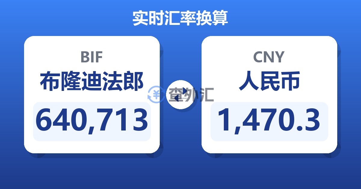640,713布隆迪法郎兑人民币
