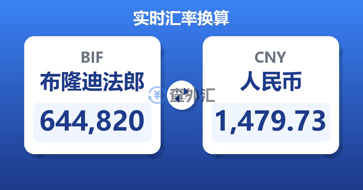 644,820布隆迪法郎兑人民币