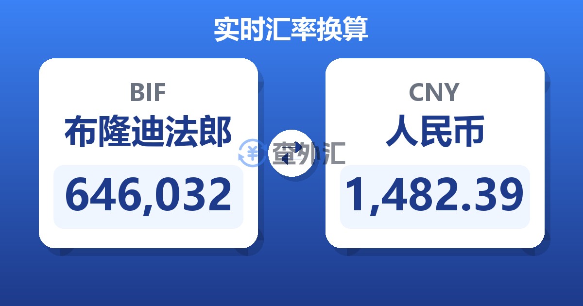 646,032布隆迪法郎兑人民币