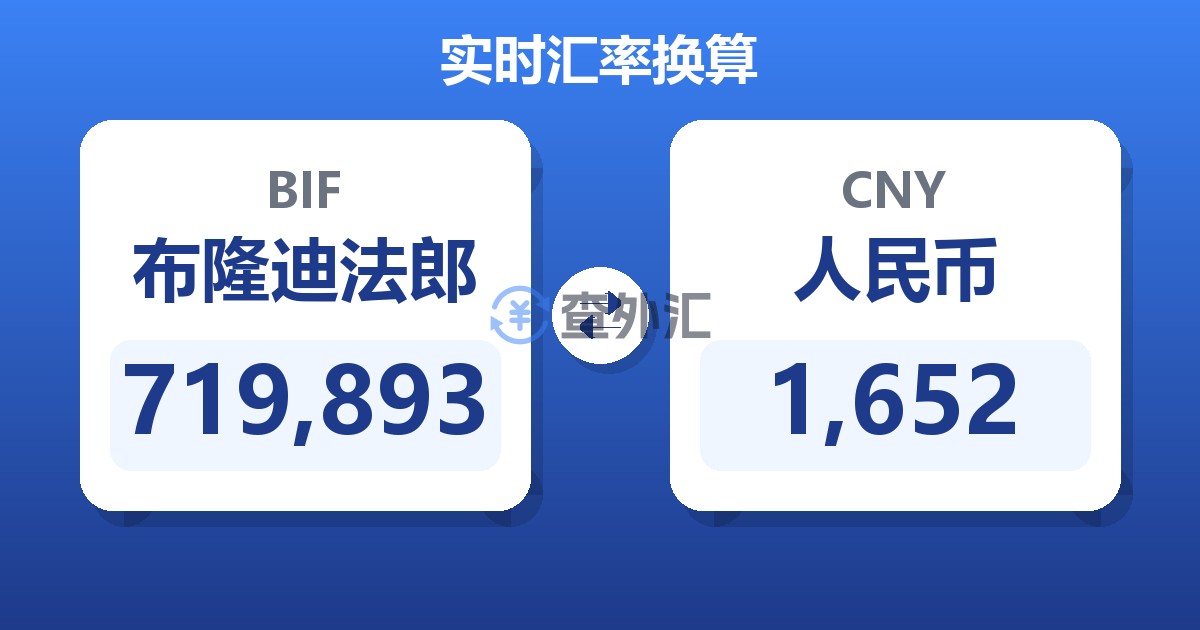 719,893布隆迪法郎兑人民币