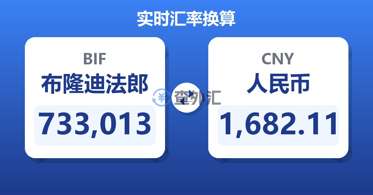 733,013布隆迪法郎兑人民币