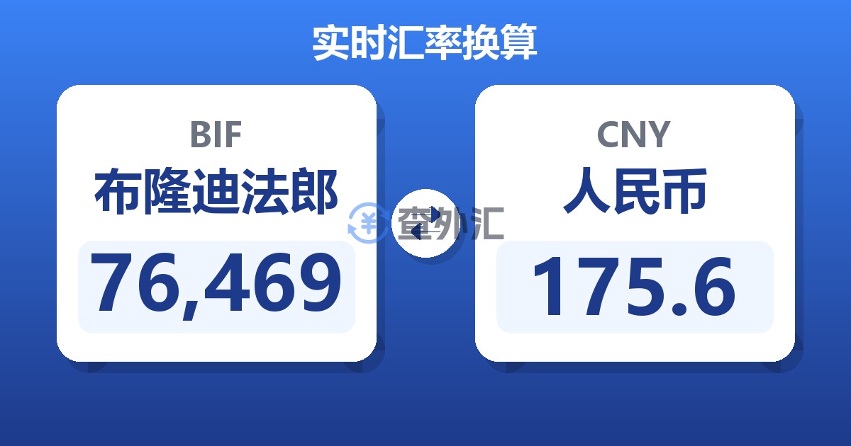 76,469布隆迪法郎兑人民币