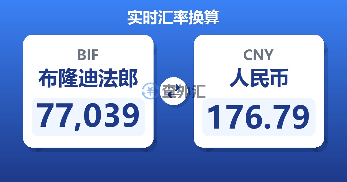 77,039布隆迪法郎兑人民币