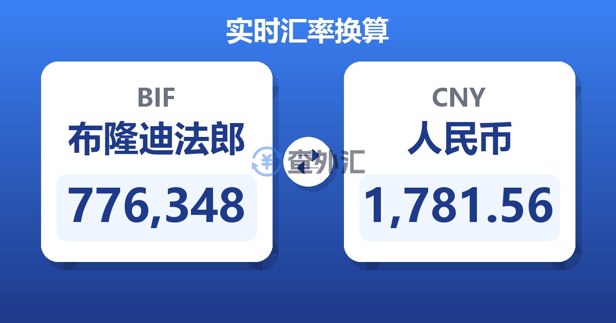 776,348布隆迪法郎兑人民币