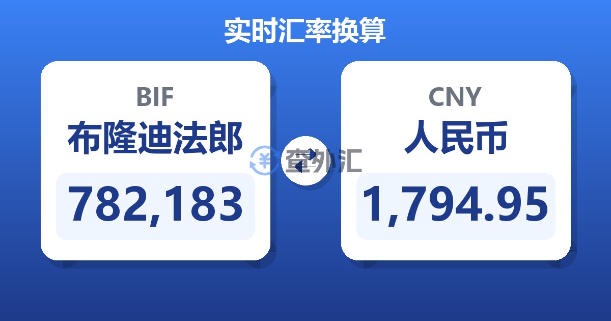 782,183布隆迪法郎兑人民币
