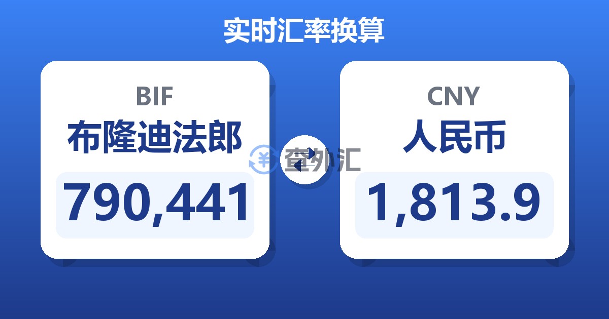 790,441布隆迪法郎兑人民币
