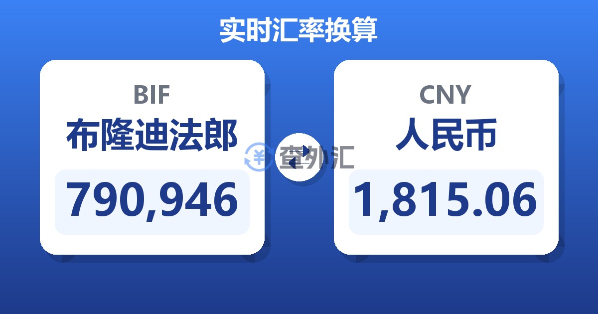 790,946布隆迪法郎兑人民币