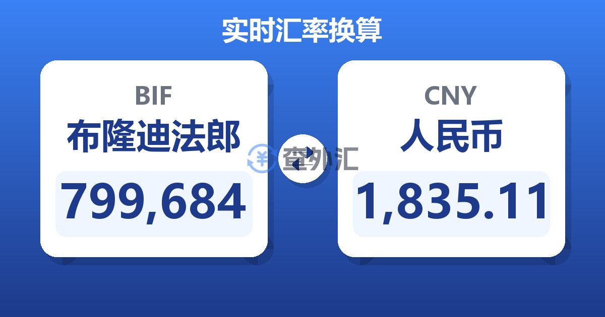 799,684布隆迪法郎兑人民币