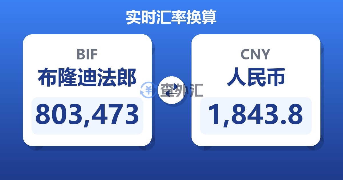 803,473布隆迪法郎兑人民币