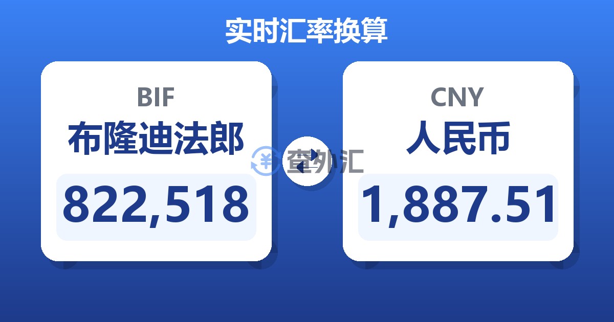 822,518布隆迪法郎兑人民币