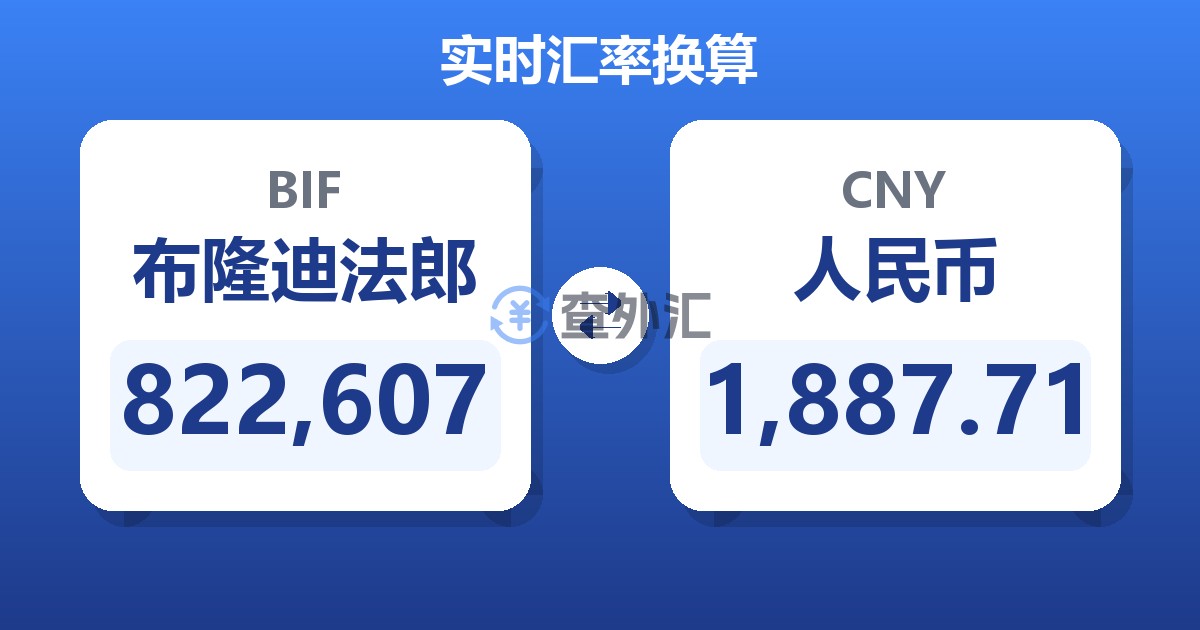 822,607布隆迪法郎兑人民币