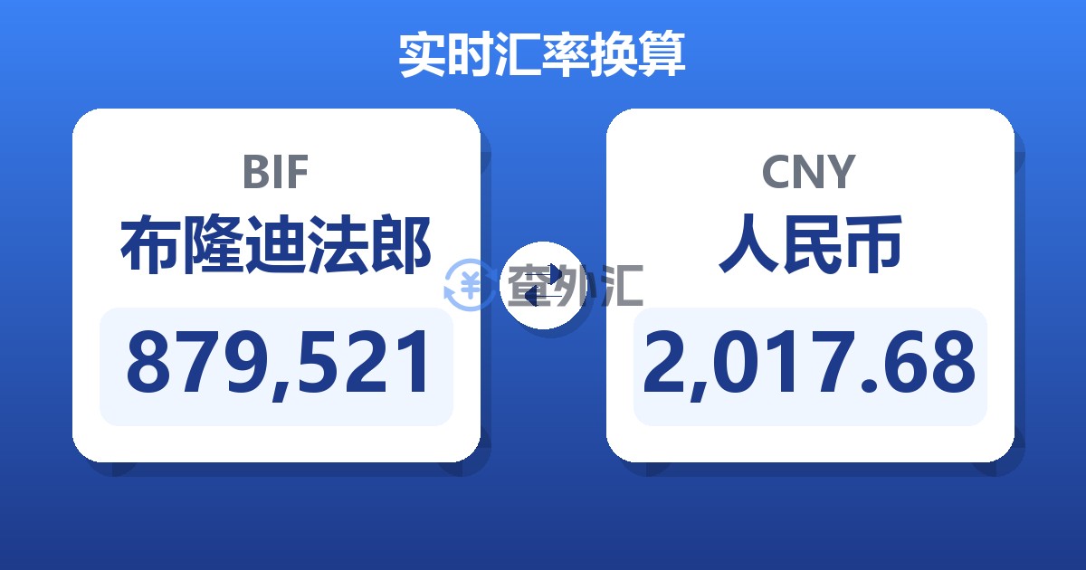 879,521布隆迪法郎兑人民币